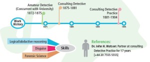 An Infographic Resume Made Elementary by Sherlock Holmes